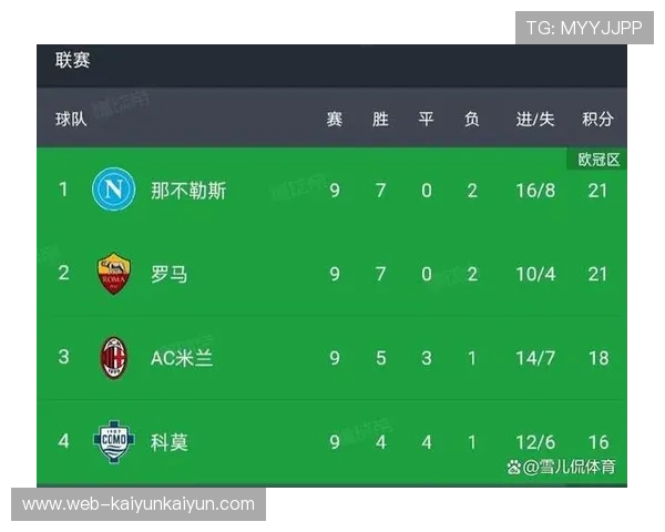 罗马积分榜升至第四,仅落后第三名那不勒斯1分